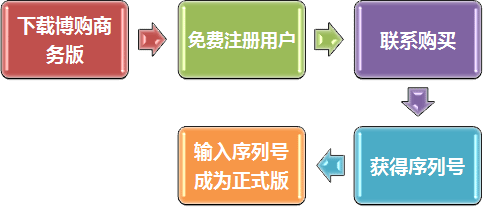 ���������ע������